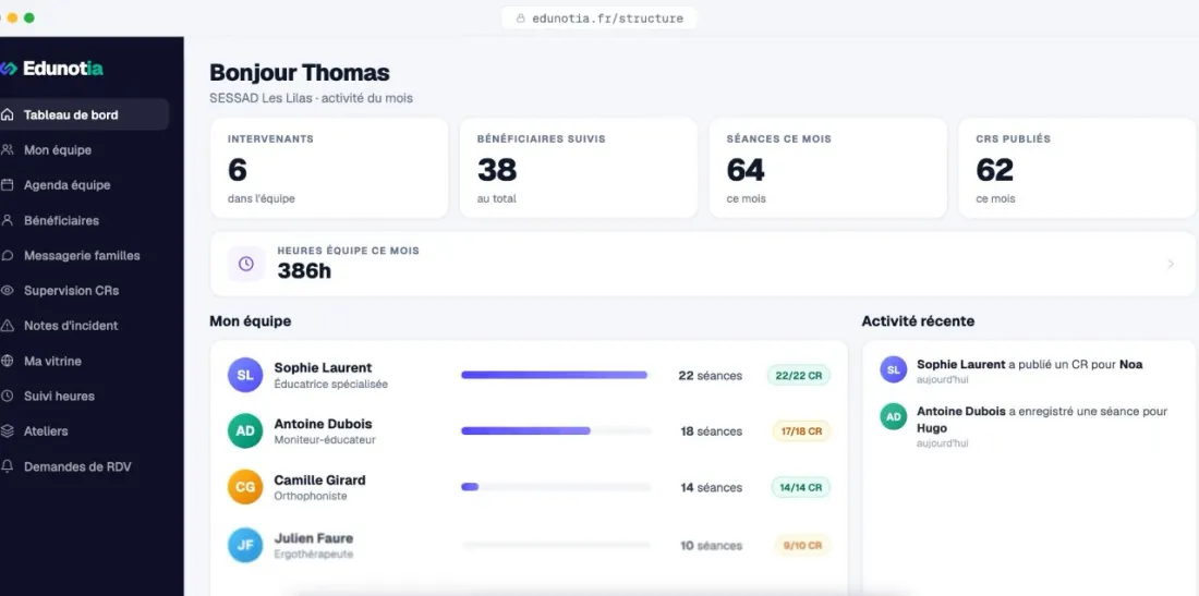 Tableau de bord de l'application Edunotia
